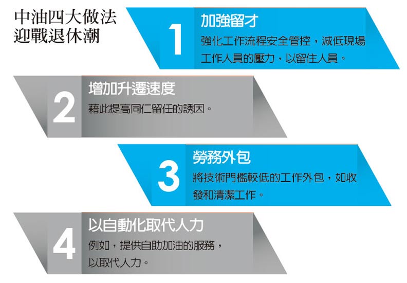 8年內將有六千人退休！中油怎麼因應人力斷層？_img_1