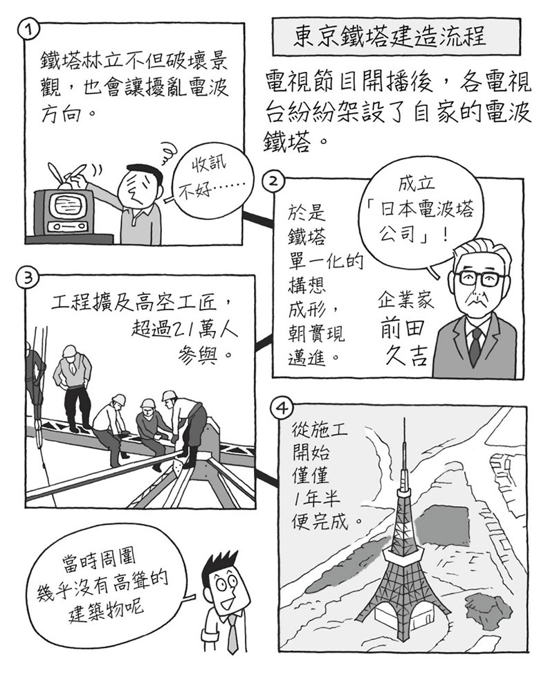 東京鐵塔vs.晴空塔！窺探佇立東京的美麗雙塔為何而建_img_4