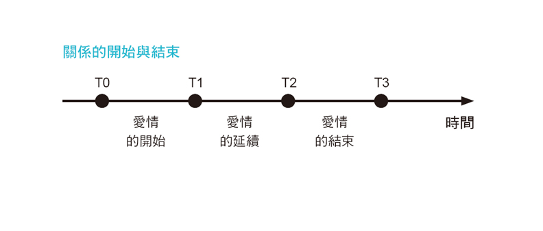 傷心時就哭吧！從「我們」回到我，你仍然是完整的你_img_1