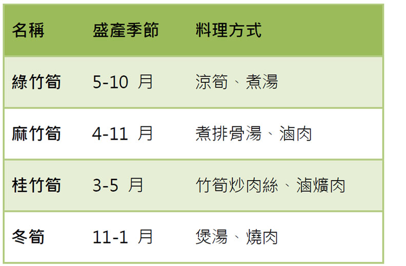 當季鮮筍切絲煮飯最甜!大廚示範兩道家常竹筍料理_img_6