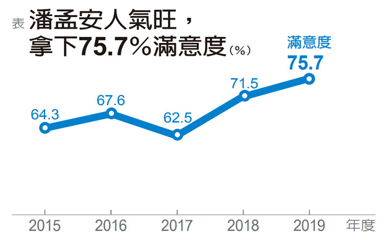 潘孟安施政接地氣 鄉親大讚「我屏東我驕傲」_img_1