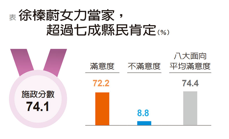 徐榛蔚擺脫夫人包袱 柔性施政擄獲花蓮人心_img_1