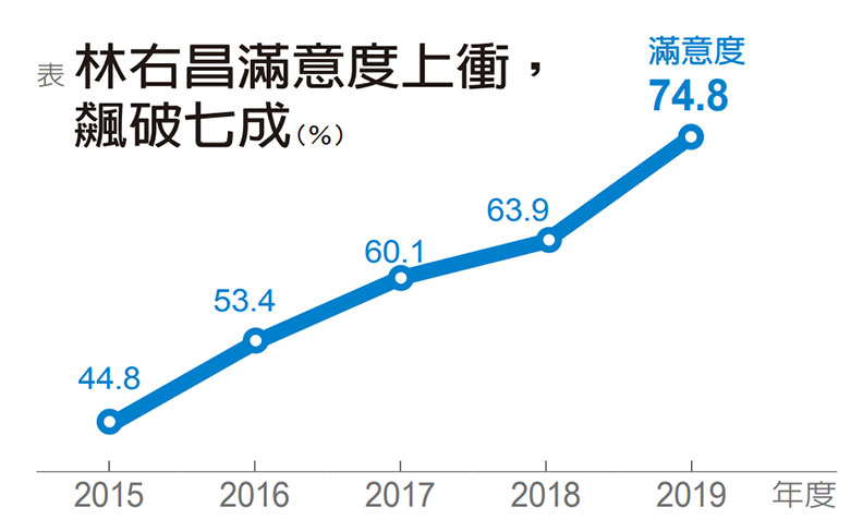 「繡花針」治理推動轉骨 林右昌翻轉基隆墊底宿命_img_1