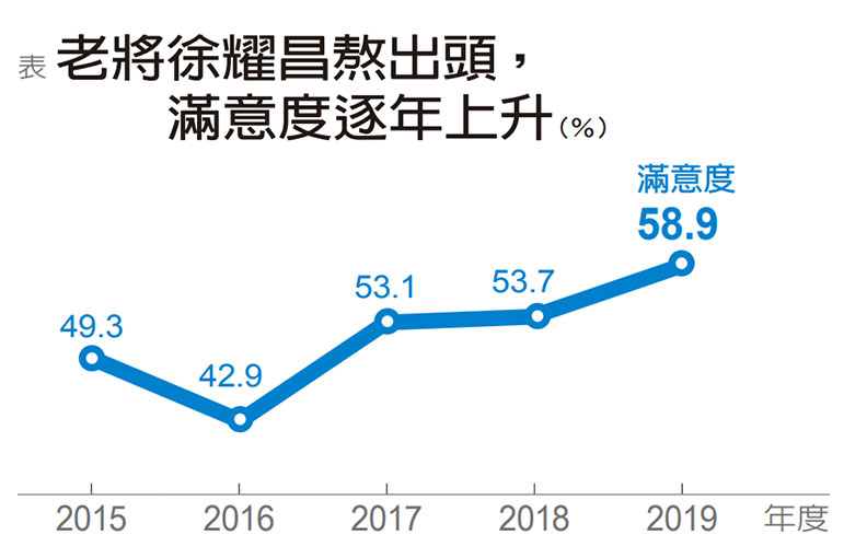 「台版希臘」擺脫財政黑洞 徐耀昌帶領苗栗走出新局_img_1