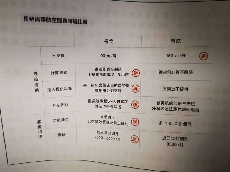 什麼原因？逼長榮空服員走上罷工這條路_img_1