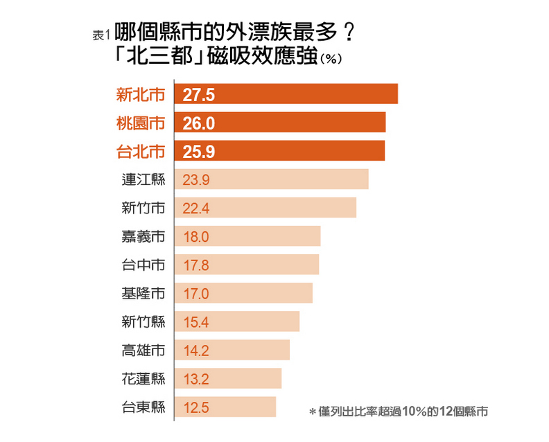 青年最想漂台中,離島遊子想回家_img_1