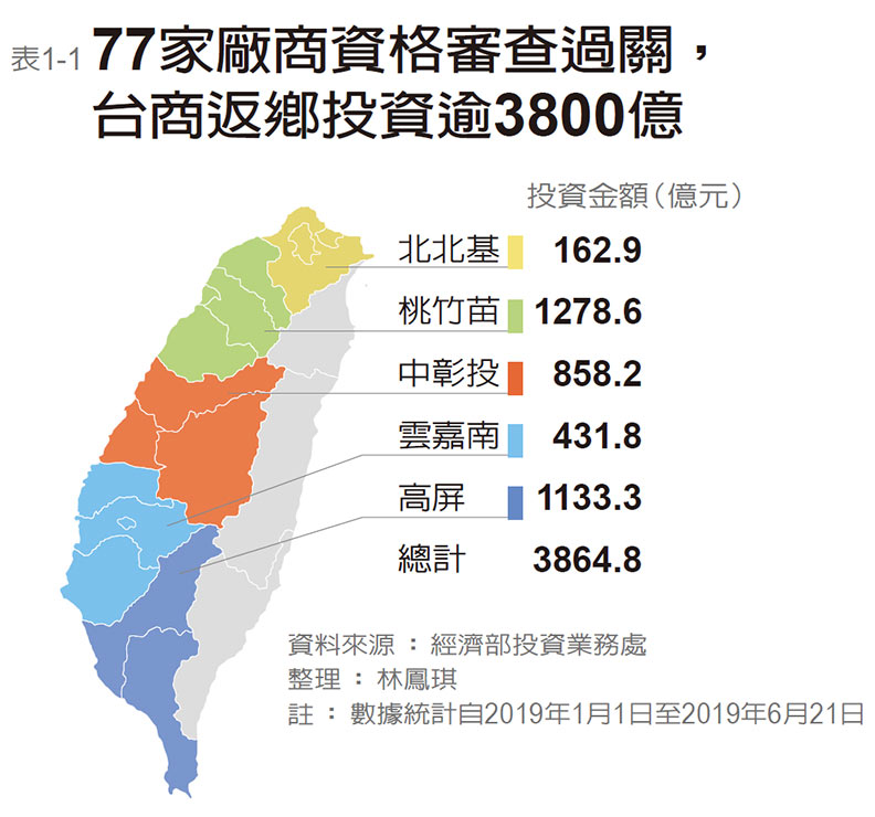直擊台灣、越南、印尼、緬甸 供應鏈下南洋_img_1
