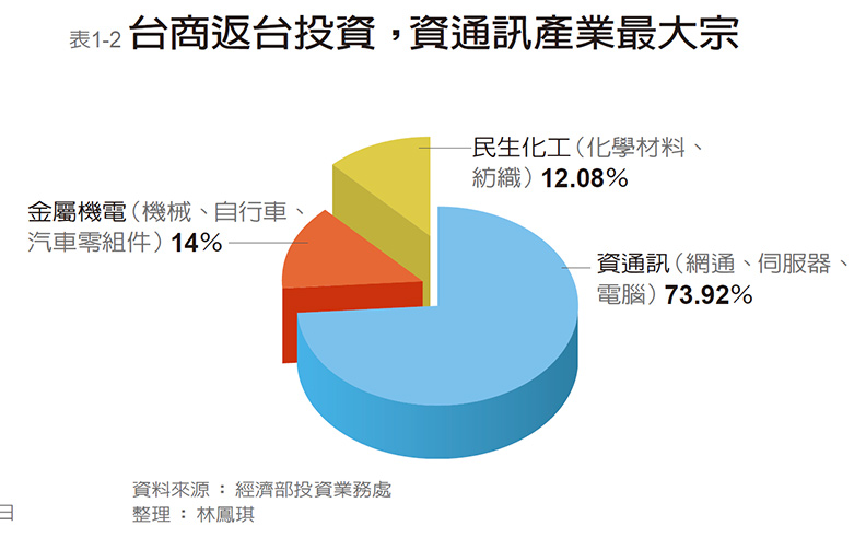 直擊台灣、越南、印尼、緬甸 供應鏈下南洋_img_3