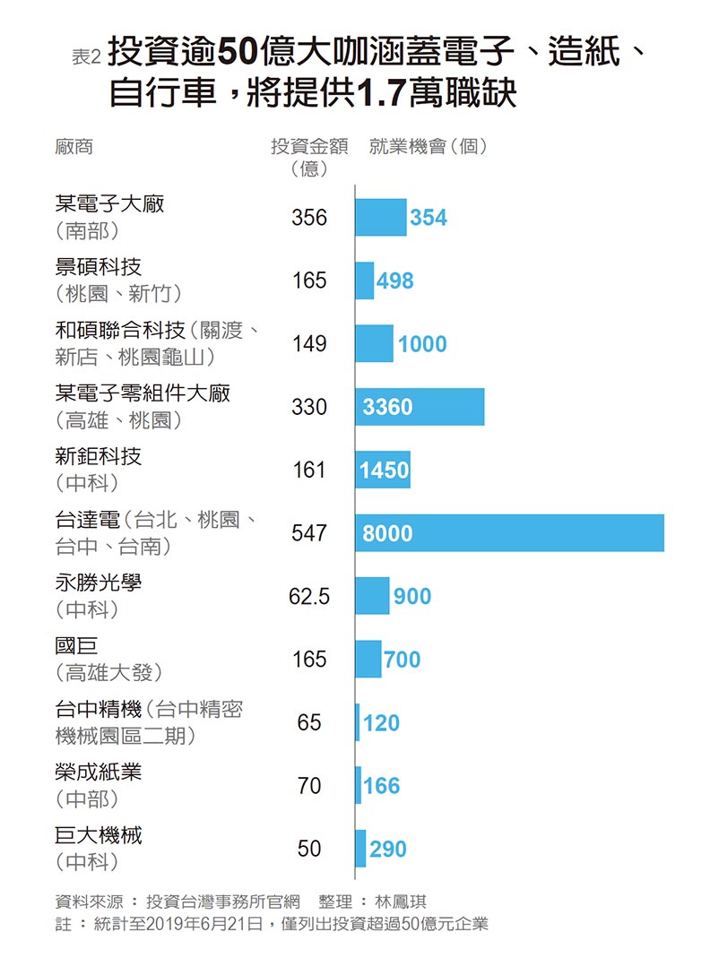 直擊台灣、越南、印尼、緬甸 供應鏈下南洋_img_4