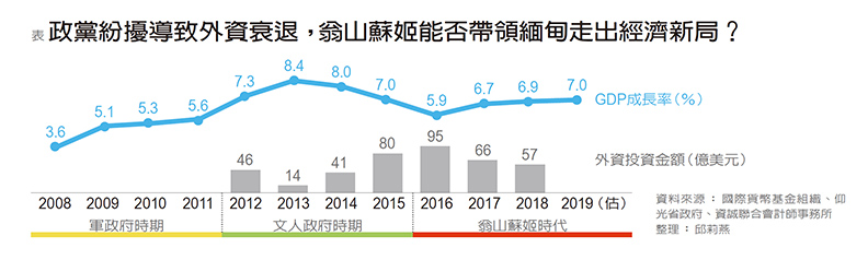 掌握緬甸20年甜蜜期 勞力密集產業穩穩賺_img_1