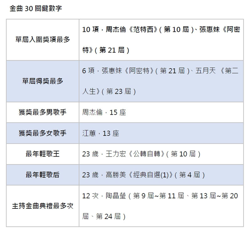 向前走、太平洋的風、島嶼天光 哪首歌最能代表你？_img_5