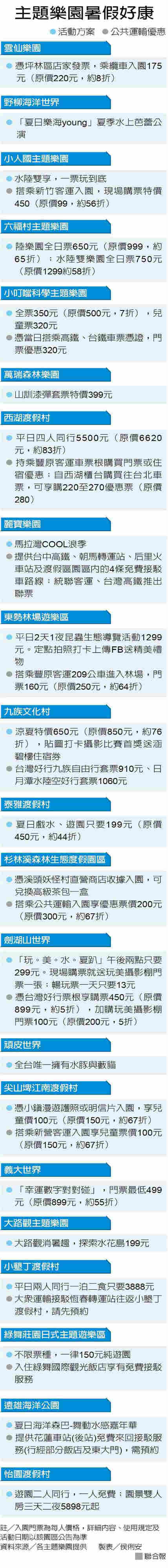 銅板價玩到爽!暑假該去哪看這就知_img_3