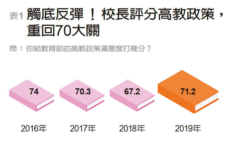 開拓生源搶救競爭力 校長最盼：學費、招生鬆綁_img_1
