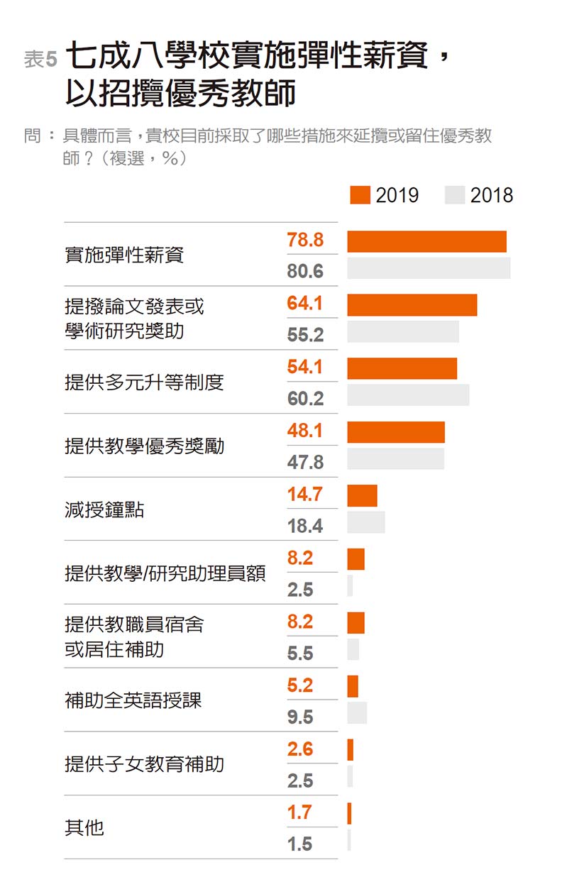 開拓生源搶救競爭力 校長最盼：學費、招生鬆綁_img_5