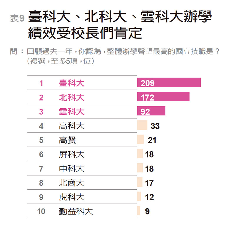開拓生源搶救競爭力 校長最盼：學費、招生鬆綁_img_9