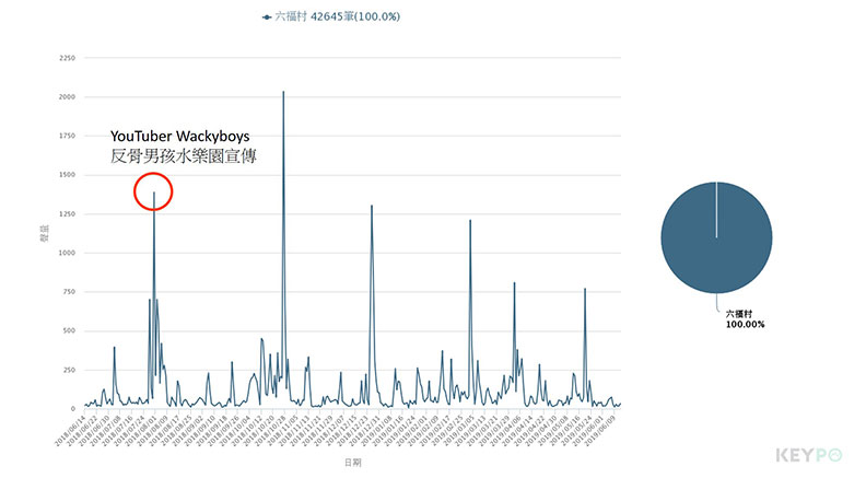重溫童年奇幻旅程！北台灣3大首選暑假好去處_img_5