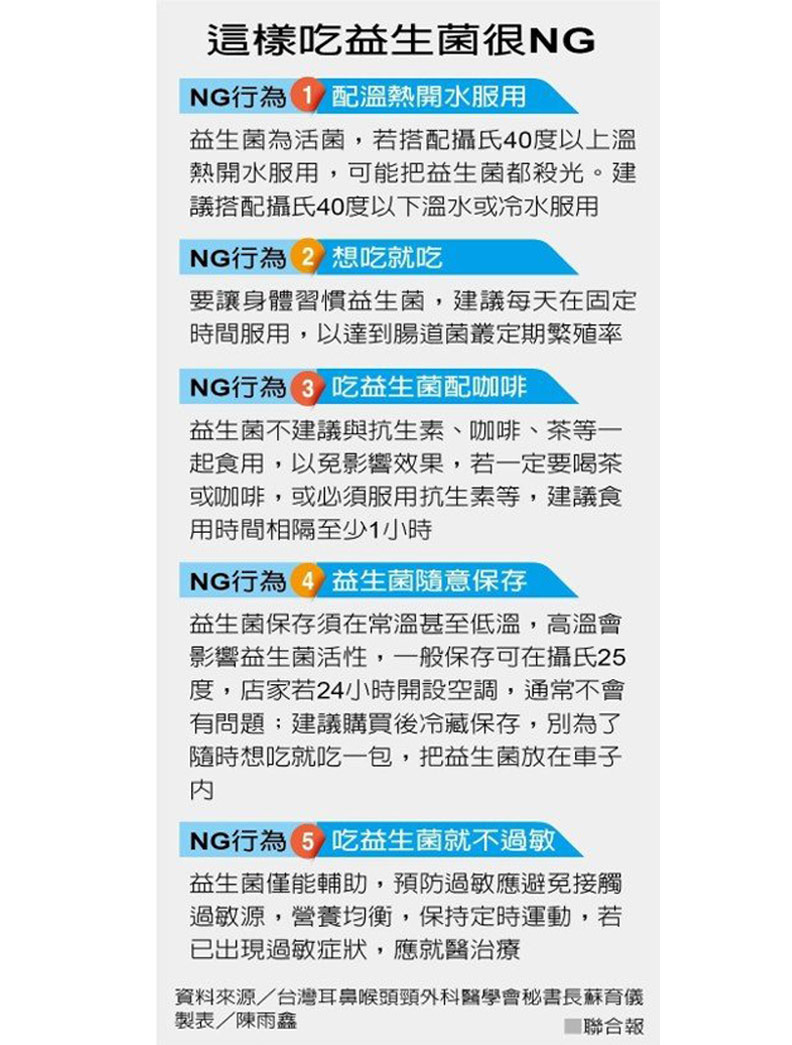 益生菌你吃對了嗎?配咖啡、溫水,5 大NG行為別犯_img_2