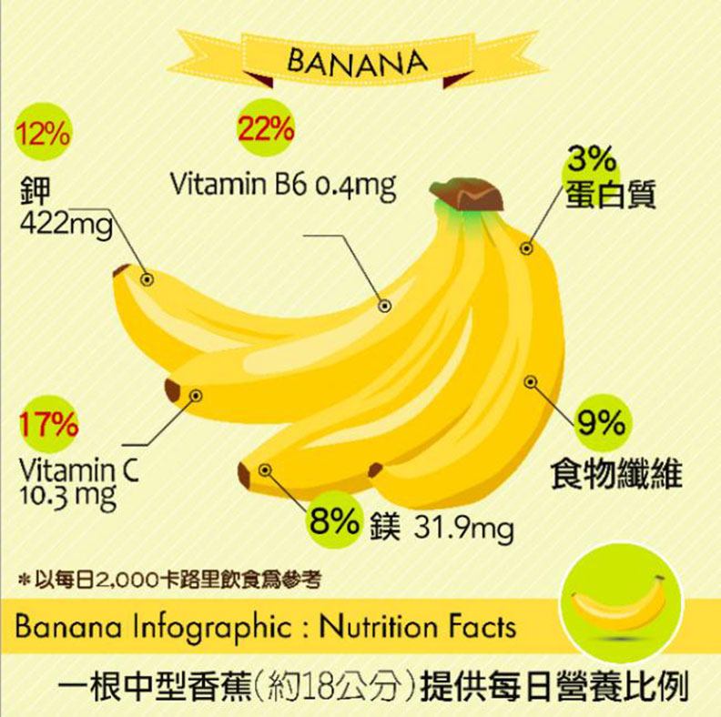跑者的天然補充品!香蕉原來與運動訓練這麼搭_img_1