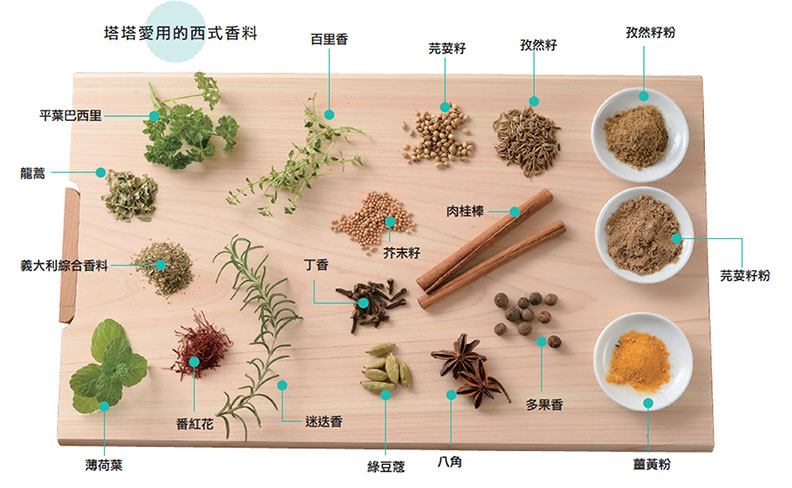 好好運用天然香料,不只增添香氣、還增加免疫力_img_2