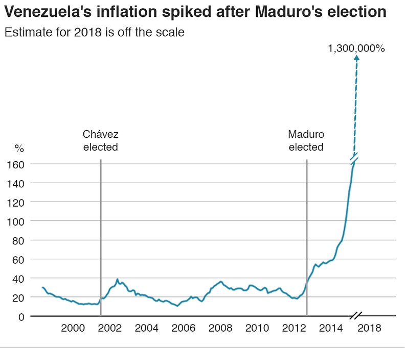 窮得只剩下錢?委內瑞拉通膨至今的慘痛代價_img_1