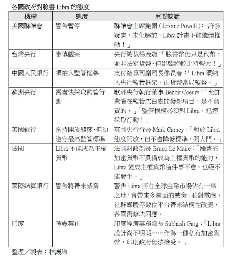各國央行群起封殺臉書幣,他們到底在怕什麼?_img_3