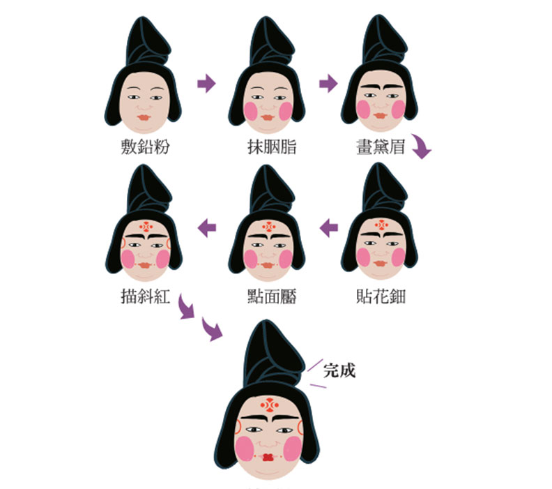 和現代相反的美感？真人實作，畫出唐代仕女仿妝_img_1