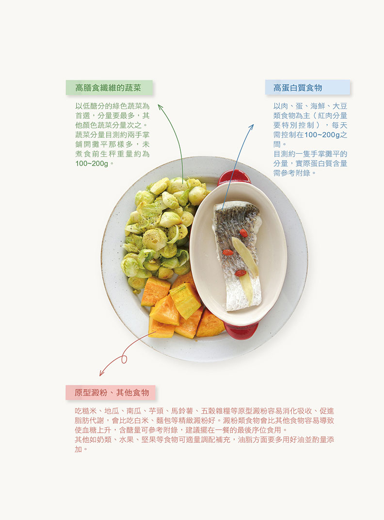 不怕減醣破功,減肥也能吃好吃飽的組合餐大公開_img_1