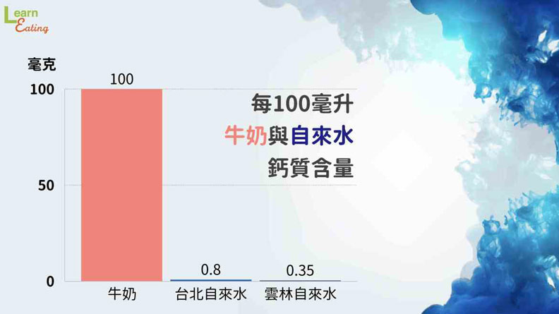 網傳長期喝過濾水會讓骨質不好,小孩喝了還會軟骨?_img_1