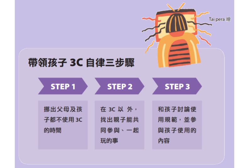3大關鍵引導自律使用,3C對孩子來說並非「恐怖分子」!_img_1