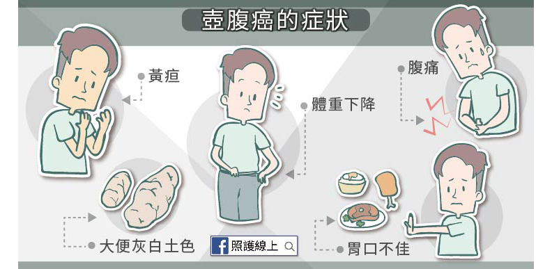 李應元、幸佳慧都因「壺腹癌」病逝!出現腹痛、大便灰白6症狀須留意_img_3