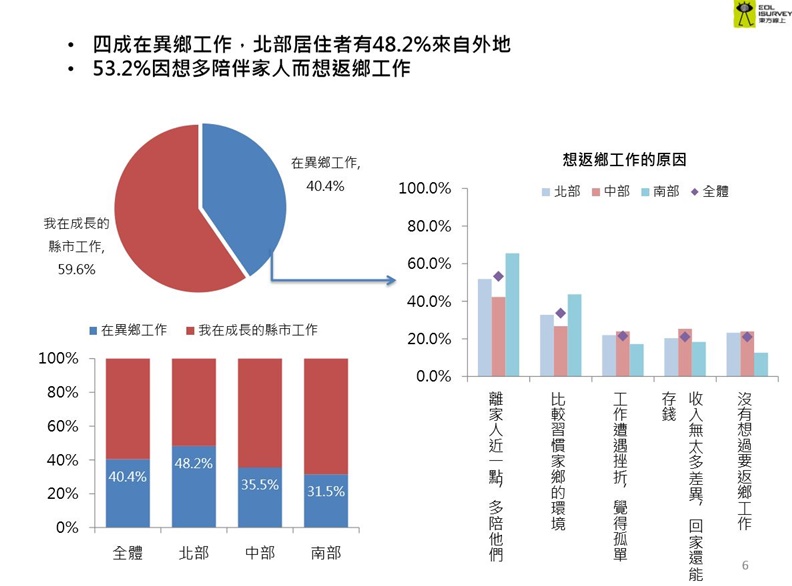 為什麼對年輕人來說，返鄉成了最遠的一條路？_img_3