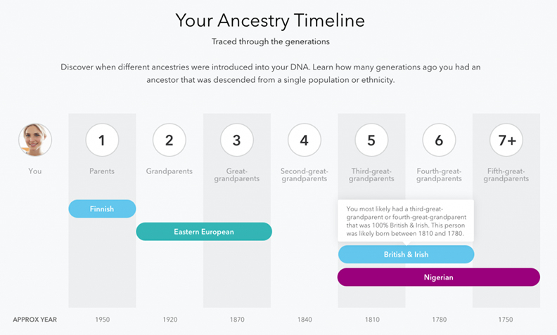 一滴唾液找出祖先足跡？美國「尋根之旅」正夯！_img_4