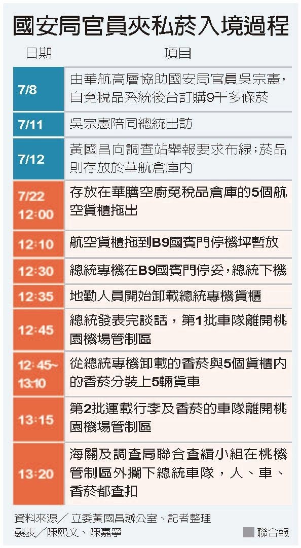 「山上有菸」傳聞久 調查局辦老闆還鎖定華航內鬼_img_2