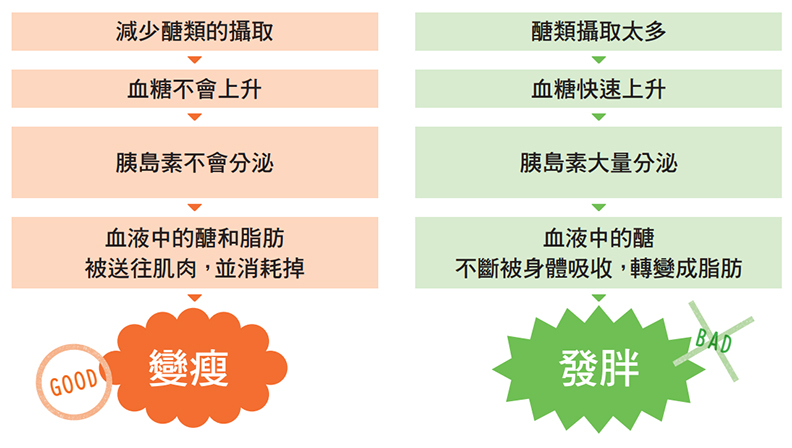 減醣飲食大PK:低熱量蕎麥麵竟完敗牛排?!_img_5