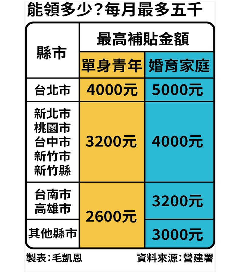 租屋族必看!首見「單身婚育補貼」要上路了_img_2