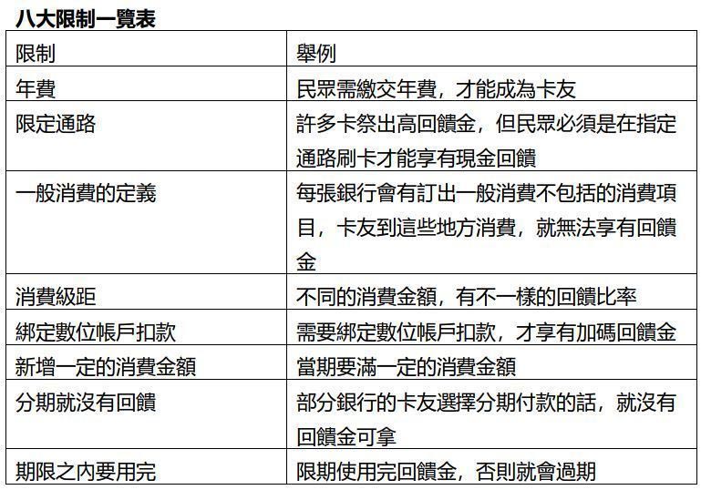 高現金回饋卡值得辦嗎?這八個關鍵看完你就知_img_1