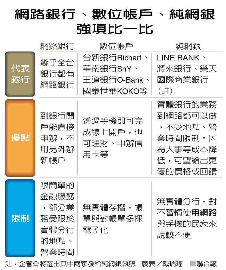 活儲利率差了10倍!數位帳戶還有好康你不可不知_img_3