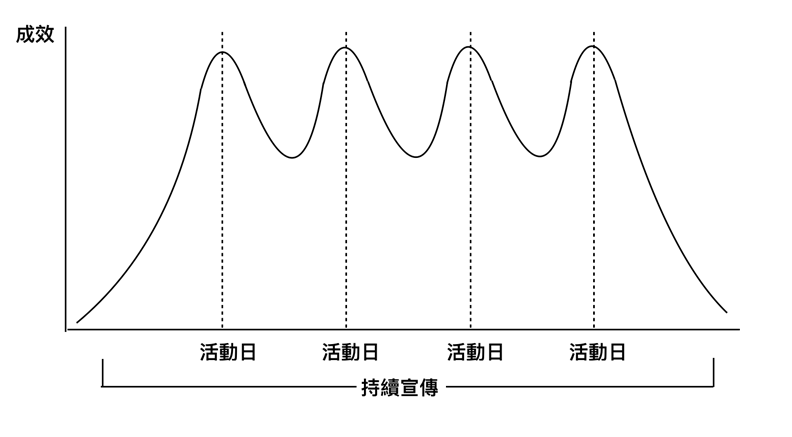 「三大港」接力開唱～為何城市要搞聯合行銷？_img_1