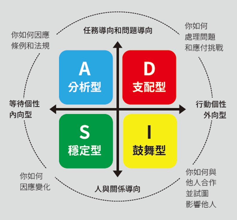 小心這兩類「病態人格」!逢場作戲、背後捅刀樣樣來_img_1