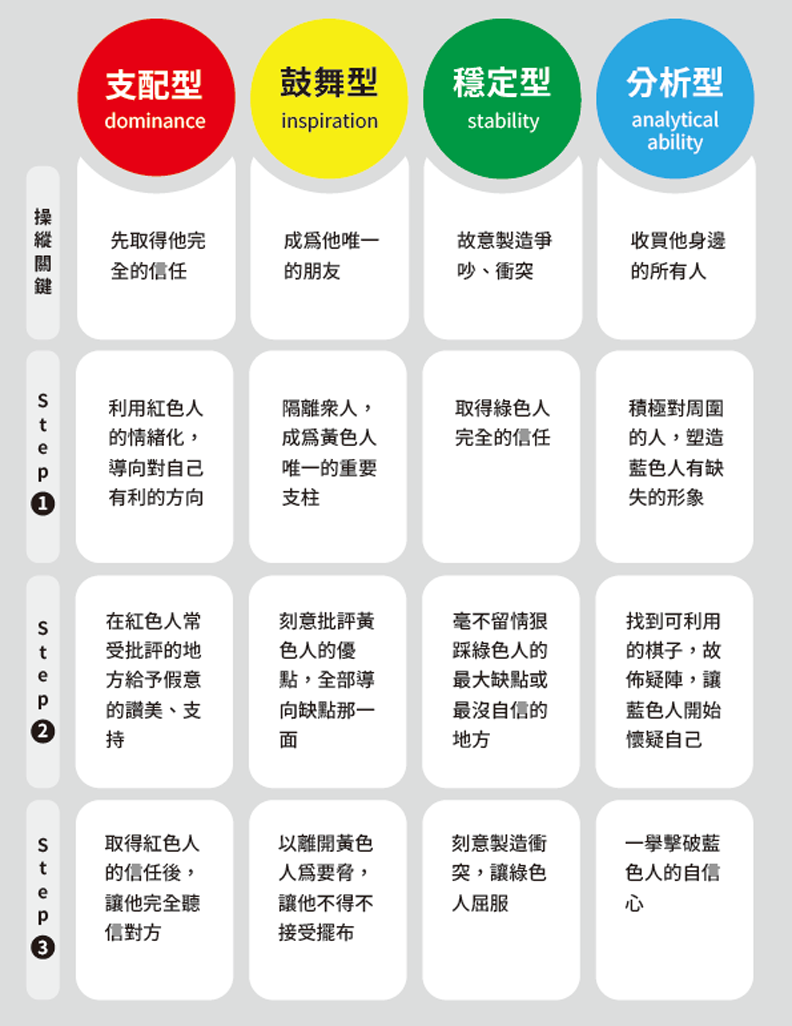 小心這兩類「病態人格」!逢場作戲、背後捅刀樣樣來_img_3
