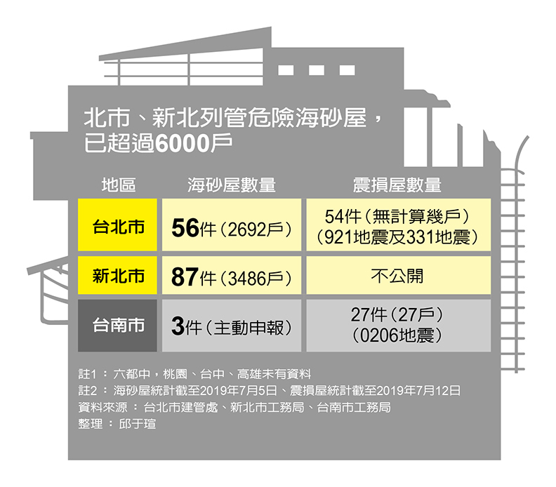 《遠見雜誌》製表。
