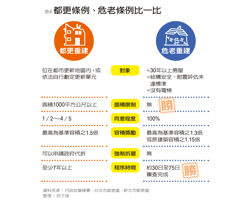 《遠見雜誌》製表。