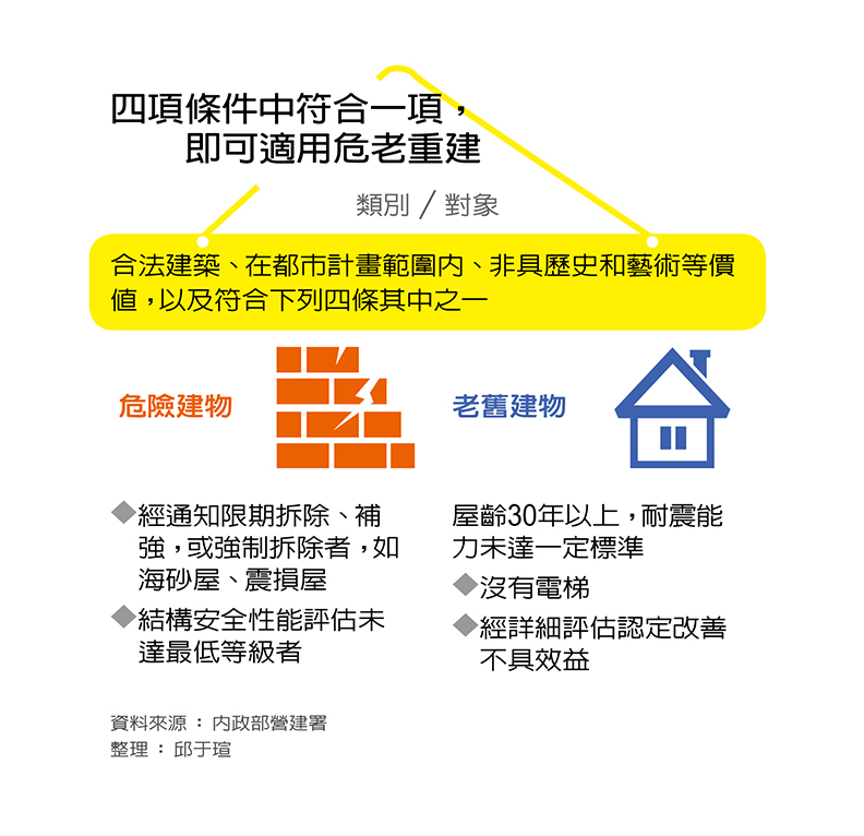《遠見雜誌》製表。