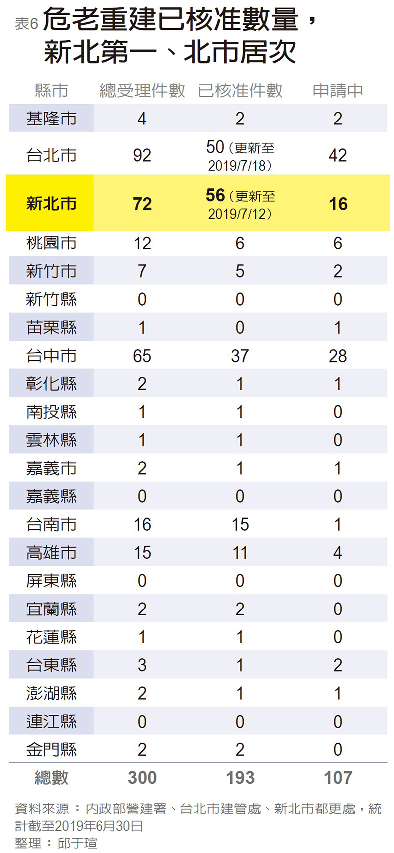 《遠見雜誌》製表。