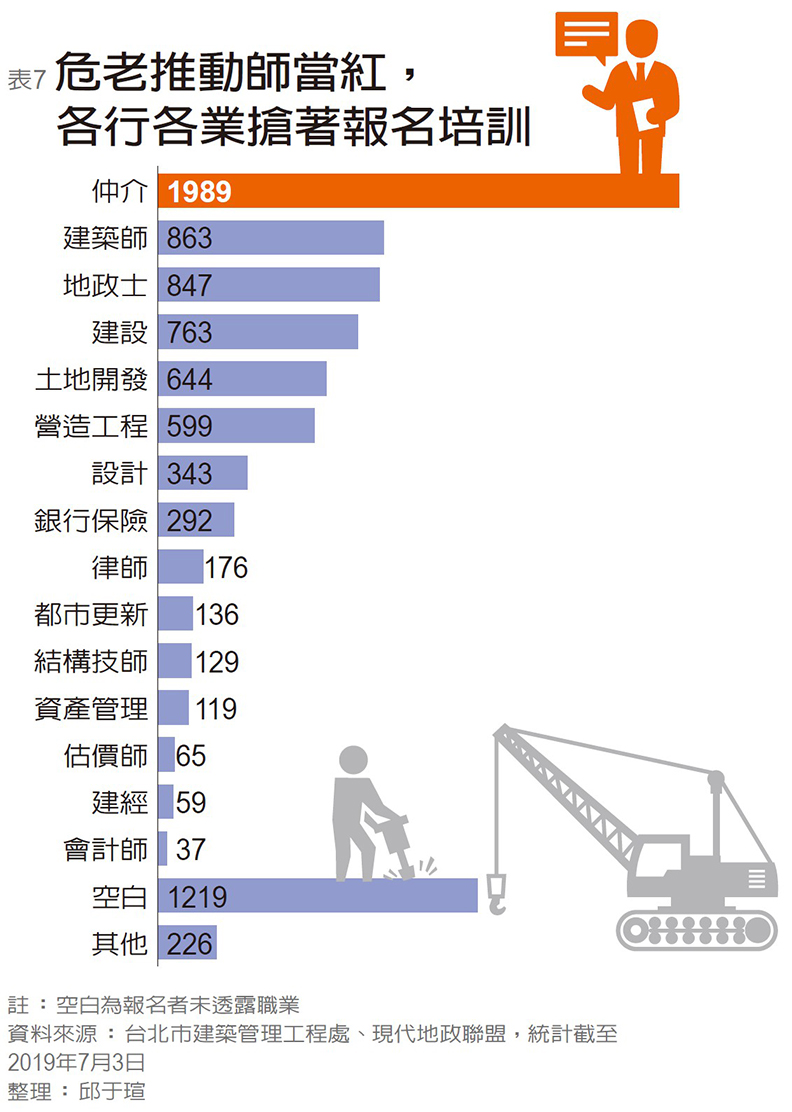《遠見雜誌》製表。