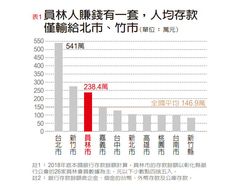 遠見製表