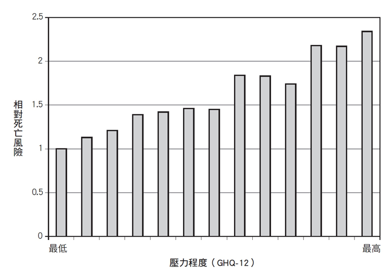 「健康」的友誼，讓你真正地保持健康？_img_1