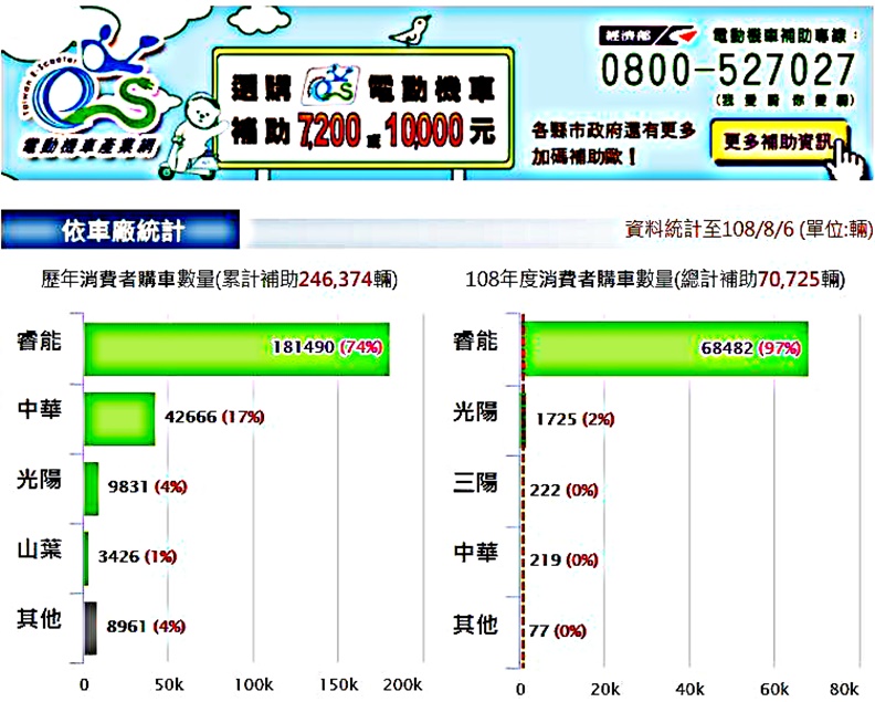 Gogoro為什麼不甘心只賣車,還要拚共享服務?_img_1