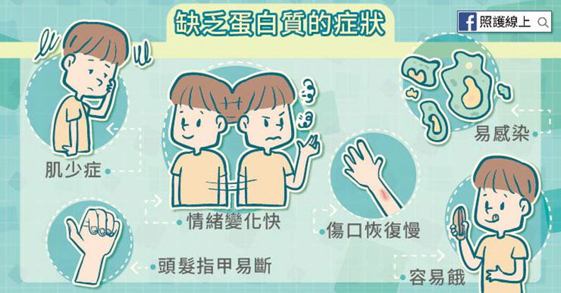 步入中年更要足夠的蛋白質!6 種症狀判斷你吃夠了嗎?_img_1