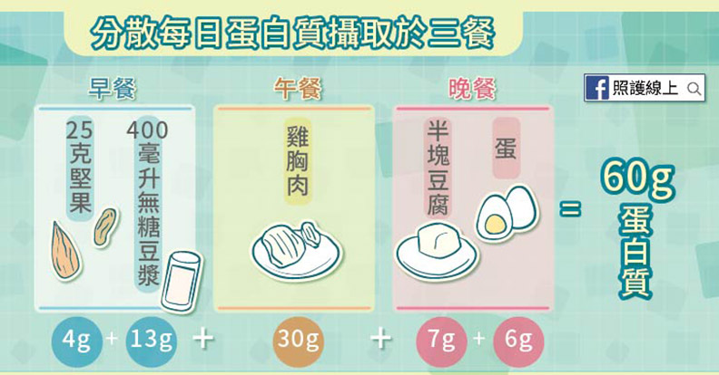 步入中年更要足夠的蛋白質!6 種症狀判斷你吃夠了嗎?_img_4